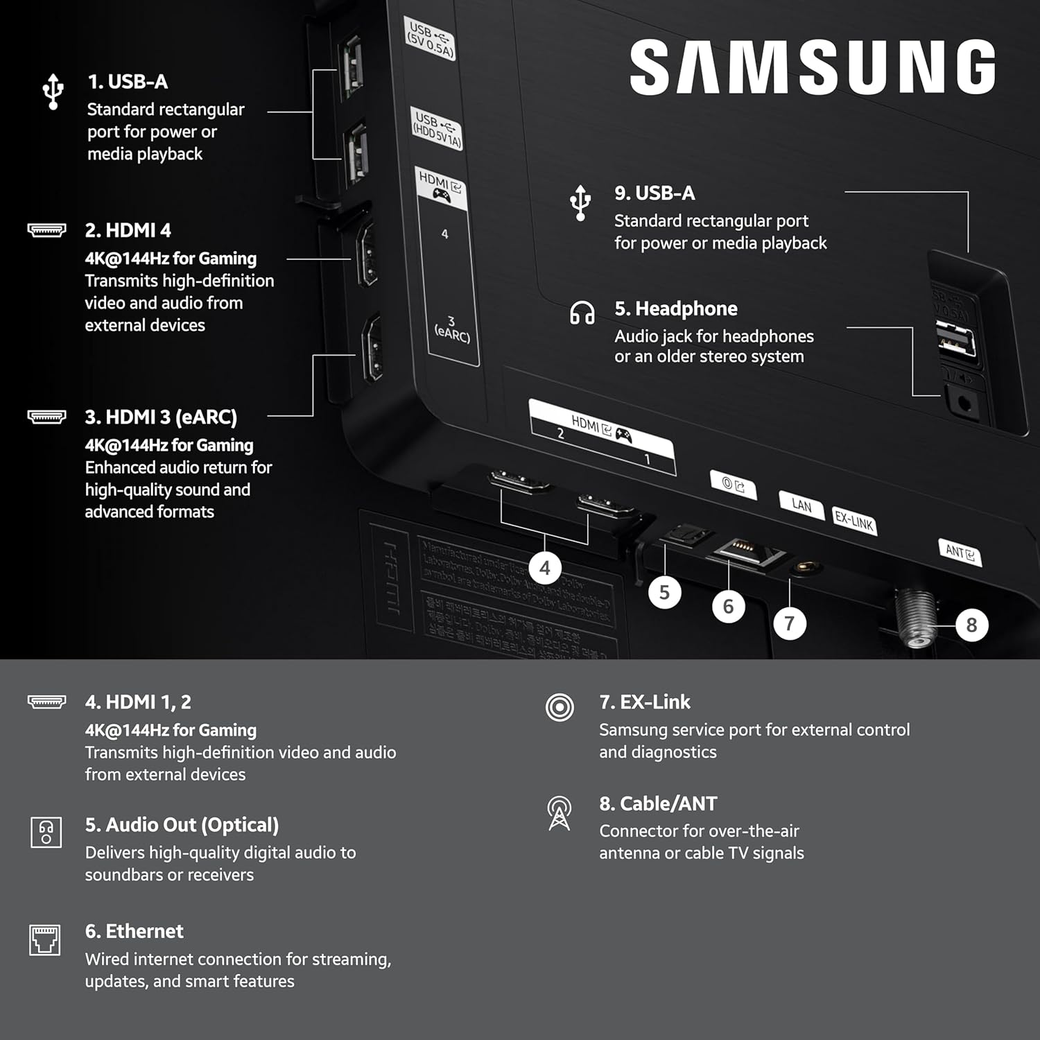 SAMSUNG 77-Inch Class OLED S90F 4K Smart TV (2025 Model) NQ4 AI Gen3 Processor, 4K AI Upscaling Pro, OLED HDR +, Motion Xcelerator 144Hz, Samsung Vision AI, Alexa Built-in