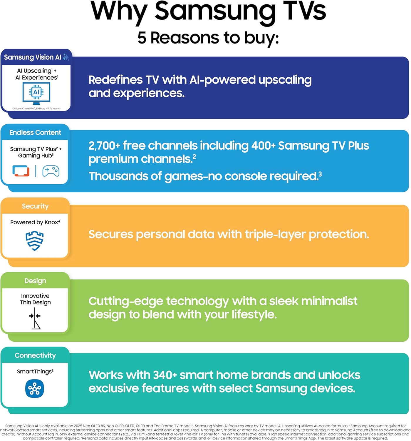SAMSUNG 77-Inch Class OLED S90F 4K Smart TV (2025 Model) NQ4 AI Gen3 Processor, 4K AI Upscaling Pro, OLED HDR +, Motion Xcelerator 144Hz, Samsung Vision AI, Alexa Built-in